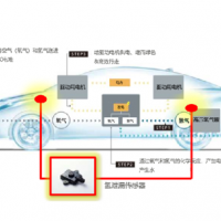 FCV氫氣泄漏傳感器布置位置方案圖片1