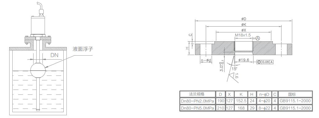 LVDT位移傳感器|載重傳感器|油耗儀|霍爾開(kāi)關(guān)|磁致伸縮液位傳感器