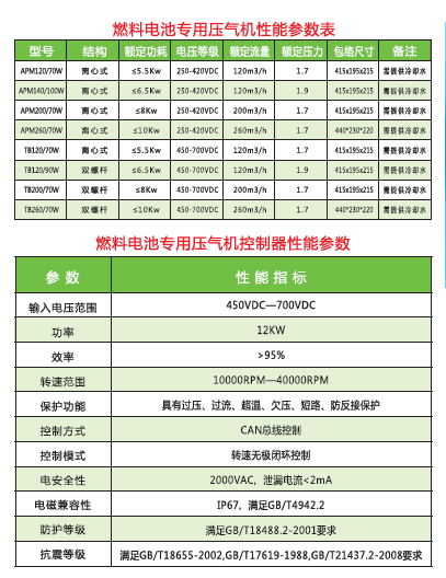 性能參數(shù).png